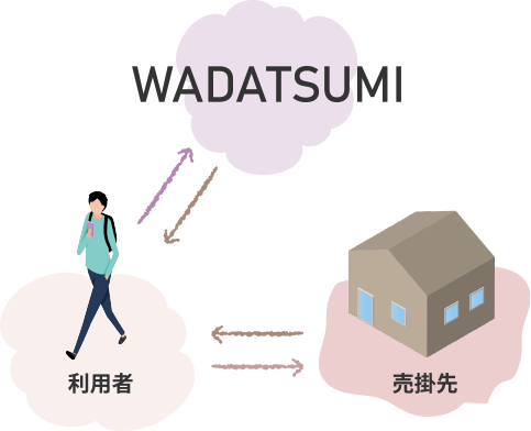 ファクタリングとは